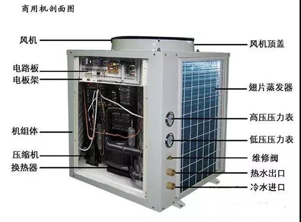 暖通設計|空氣源熱泵不難懂，四大部件作用詳細分析