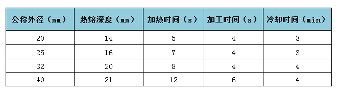 干貨分享丨ppr塑料管材產品冬季施工注意事項- 干貨分享丨ppr塑料管材產品冬季施工注意事項-