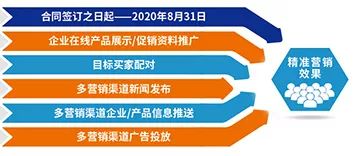 線上營銷精準(zhǔn)配對,疫情之下轉(zhuǎn)危為機- 線上營銷精準(zhǔn)配對,疫情之下轉(zhuǎn)危為機-