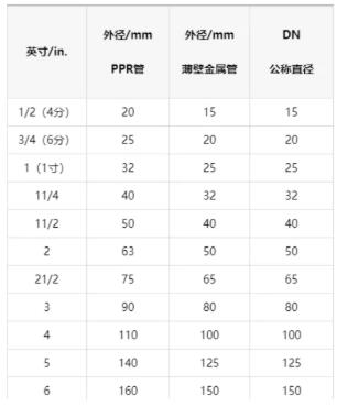 水管規格尺寸怎么看?看懂這篇你就是行家- 水管規格尺寸怎么看?看懂這篇你就是行家-