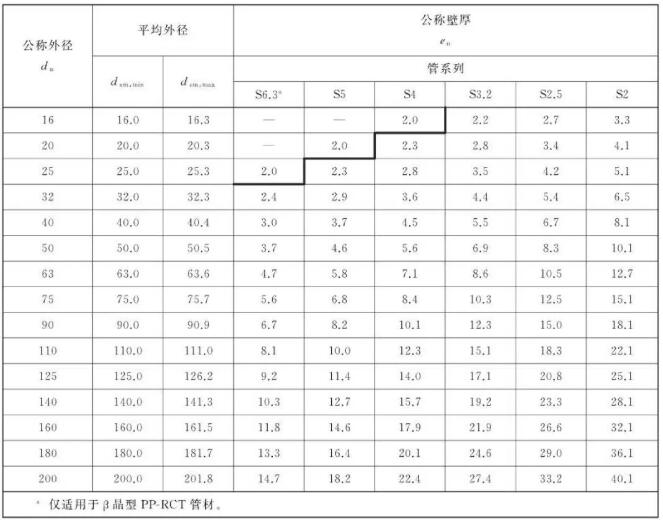 水管規格尺寸怎么看?看懂這篇你就是行家- 水管規格尺寸怎么看?看懂這篇你就是行家-