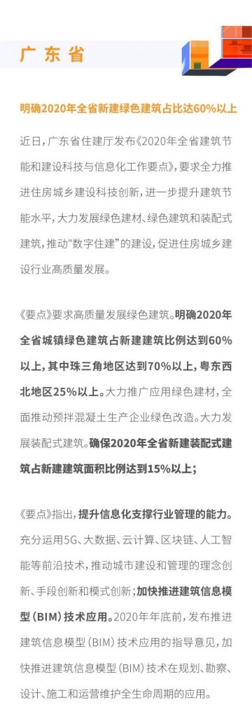 最新!全國各地綠色裝配式建筑發展動態匯總- 最新!全國各地綠色裝配式建筑發展動態匯總-