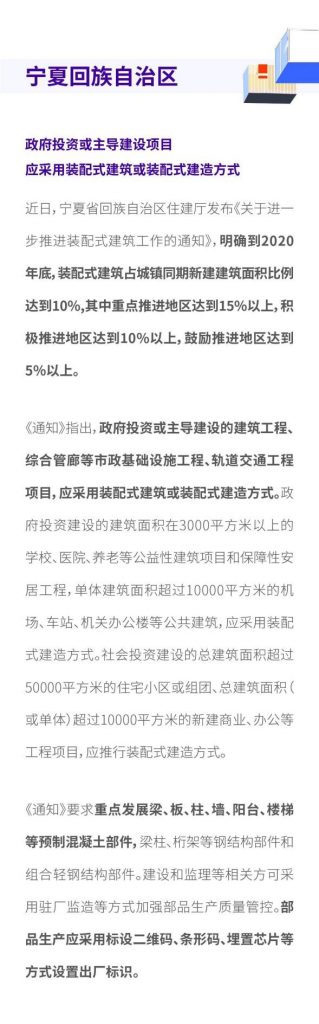 最新!全國各地綠色裝配式建筑發展動態匯總- 最新!全國各地綠色裝配式建筑發展動態匯總-