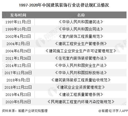 2020年中國建筑裝飾行業(yè)發(fā)展現(xiàn)狀分析住宅裝修業(yè)務(wù)發(fā)展勢頭強(qiáng)勁- 2020年中國建筑裝飾行業(yè)發(fā)展現(xiàn)狀分析住宅裝修業(yè)務(wù)發(fā)展勢頭強(qiáng)勁-
