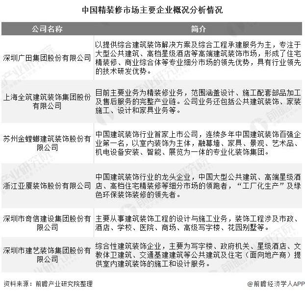 2020年中國建筑裝飾行業(yè)發(fā)展現(xiàn)狀分析住宅裝修業(yè)務(wù)發(fā)展勢頭強(qiáng)勁- 2020年中國建筑裝飾行業(yè)發(fā)展現(xiàn)狀分析住宅裝修業(yè)務(wù)發(fā)展勢頭強(qiáng)勁-