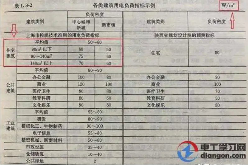 一般家用電線主線用多少平線?家裝電線主線用幾平方的為好?- 一般家用電線主線用多少平線?家裝電線主線用幾平方的為好?-