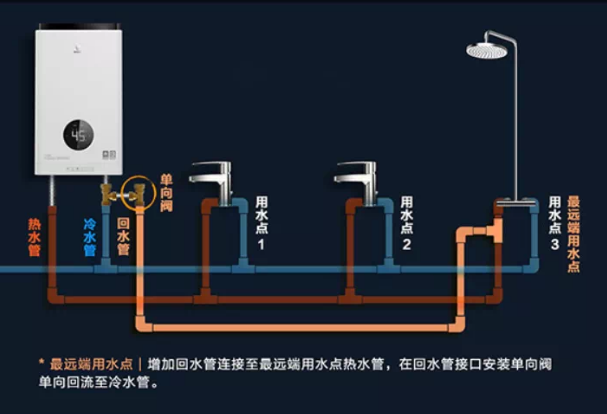 “即開即熱”的熱水在寒冬有多爽?- “即開即熱”的熱水在寒冬有多爽?-