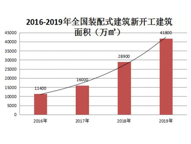 這是下一代建筑給排水技術,很多給排水企業已經入場,你了解多少??- 這是下一代建筑給排水技術,很多給排水企業已經入場,你了解多少??-