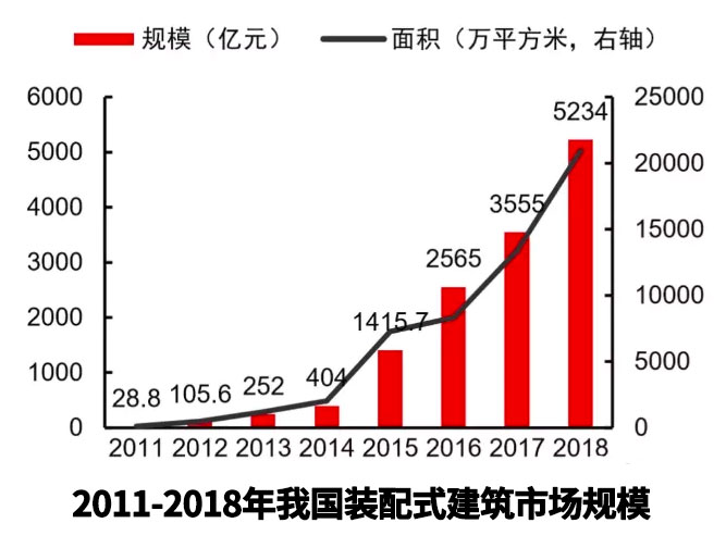 這是下一代建筑給排水技術,很多給排水企業已經入場,你了解多少??- 這是下一代建筑給排水技術,很多給排水企業已經入場,你了解多少??-