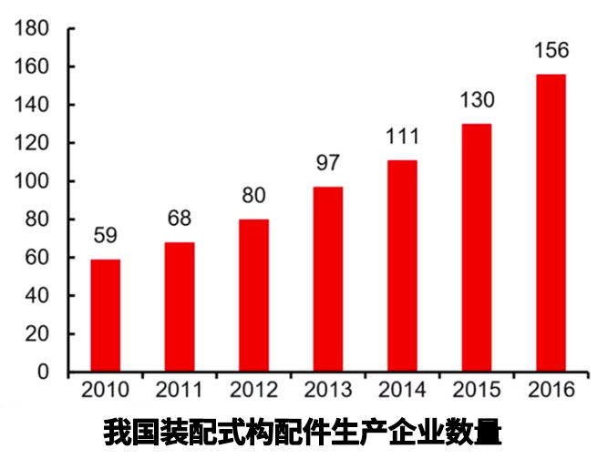 這是下一代建筑給排水技術,很多給排水企業已經入場,你了解多少??- 這是下一代建筑給排水技術,很多給排水企業已經入場,你了解多少??-