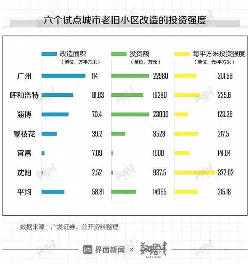 老舊小區(qū)改造市場空間或超5萬億,給排水改造行業(yè)將迎新“風(fēng)口”?- 老舊小區(qū)改造市場空間或超5萬億,給排水改造行業(yè)將迎新“風(fēng)口”?-