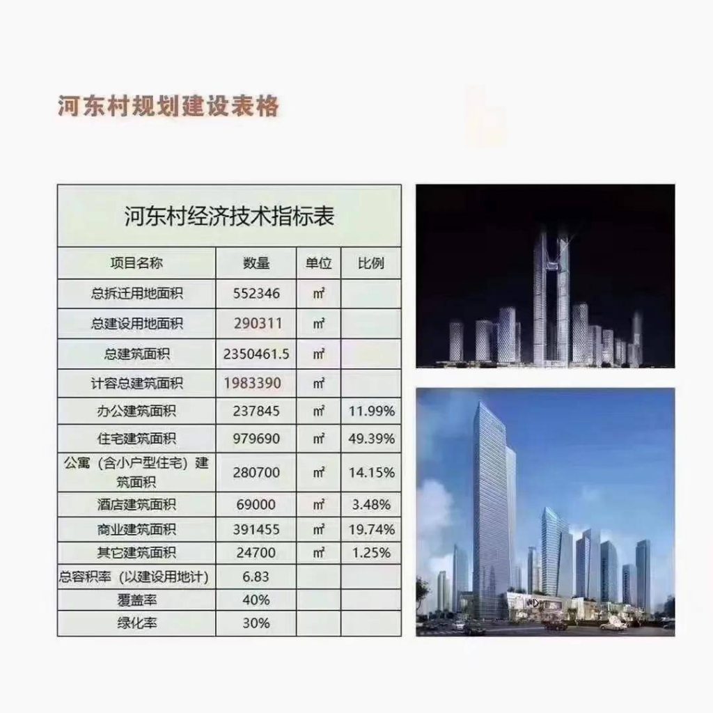 寶安西鄉河東村舊改城市更新項目- 寶安西鄉河東村舊改城市更新項目-