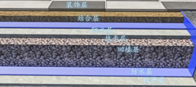為什么最新國家標準提倡不降板同層排水系統？