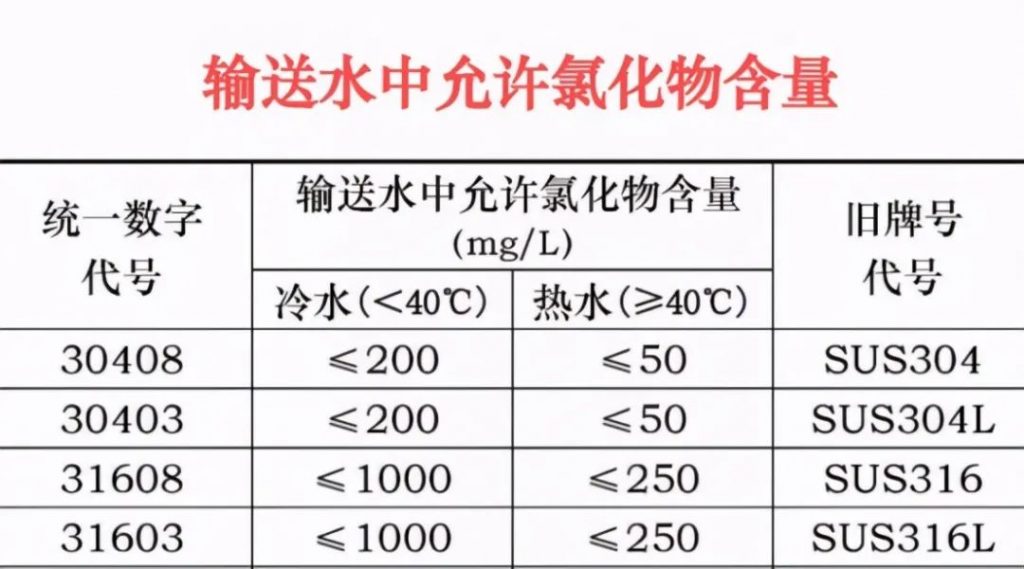 覆塑不銹鋼水管,當代熱水傳輸新英雄- 覆塑不銹鋼水管,當代熱水傳輸新英雄-