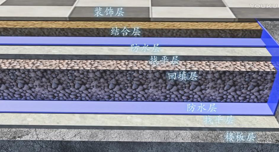 為什么最新國家標準提倡不降板同層排水系統?- 為什么最新國家標準提倡不降板同層排水系統?-