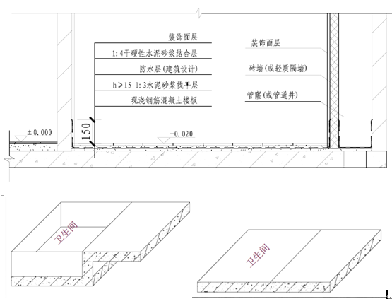 為什么最新國家標準提倡不降板同層排水系統?- 為什么最新國家標準提倡不降板同層排水系統?-