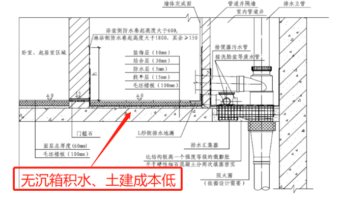 為什么最新國家標準提倡不降板同層排水系統?- 為什么最新國家標準提倡不降板同層排水系統?-