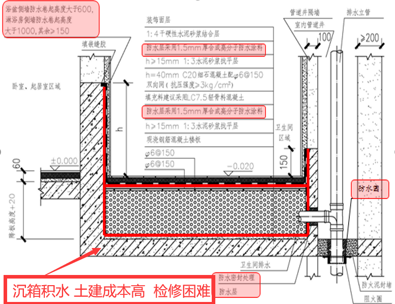 為什么最新國家標準提倡不降板同層排水系統?- 為什么最新國家標準提倡不降板同層排水系統?-