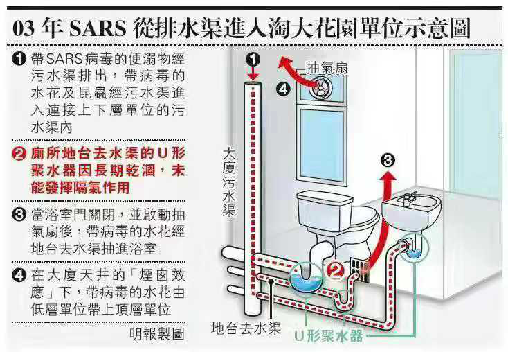 為什么最新國家標準提倡不降板同層排水系統?- 為什么最新國家標準提倡不降板同層排水系統?-