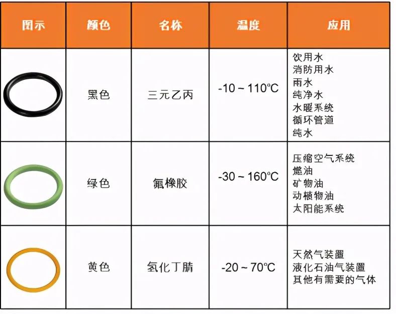 覆塑不銹鋼水管,當代熱水傳輸新英雄- 覆塑不銹鋼水管,當代熱水傳輸新英雄-
