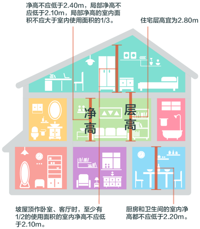 為什么最新國家標準提倡不降板同層排水系統?- 為什么最新國家標準提倡不降板同層排水系統?-