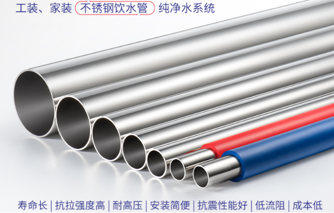 2022不銹鋼水管產業又一重大利好!- 2022不銹鋼水管產業又一重大利好!-