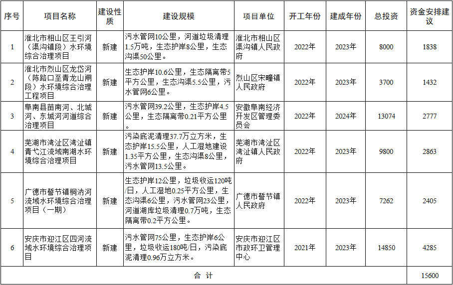 給水排水 |管網(wǎng)火了!央企巨頭斥資100億打響管網(wǎng)攻堅(jiān)戰(zhàn)- 給水排水 |管網(wǎng)火了!央企巨頭斥資100億打響管網(wǎng)攻堅(jiān)戰(zhàn)-