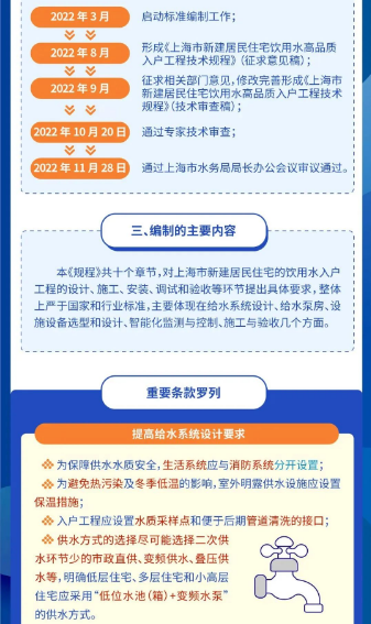 【地方標準】《上海市新建居民住宅飲用水高品質入戶工程技術規程》規定:管徑 dn 小于100mm 室內給水管道應選用不銹鋼管- 【地方標準】《上海市新建居民住宅飲用水高品質入戶工程技術規程》規定:管徑 dn 小于100mm 室內給水管道應選用不銹鋼管-