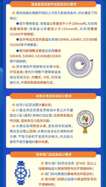 【地方標準】《上海市新建居民住宅飲用水高品質入戶工程技術規程》規定:管徑 dn 小于100mm 室內給水管道應選用不銹鋼管- 【地方標準】《上海市新建居民住宅飲用水高品質入戶工程技術規程》規定:管徑 dn 小于100mm 室內給水管道應選用不銹鋼管-