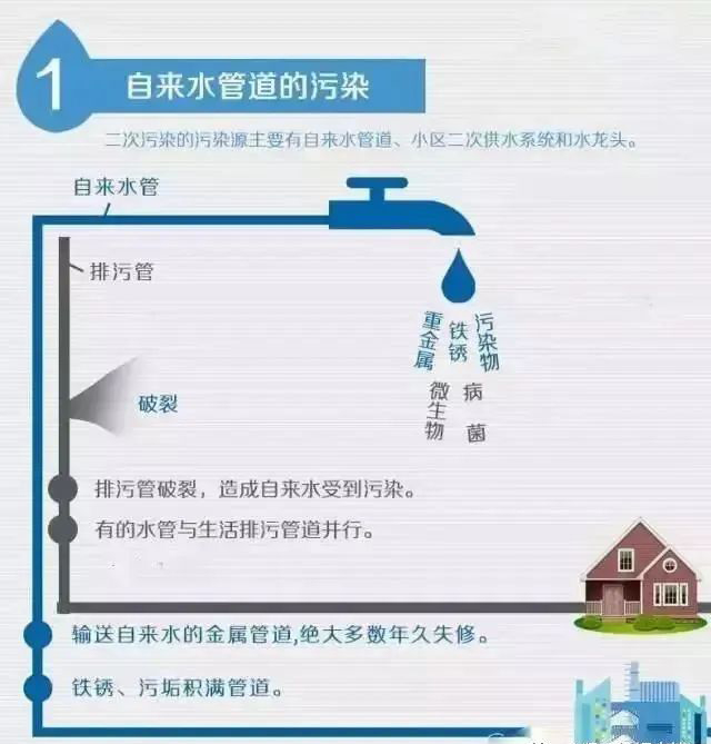 走進水源,看懂不銹鋼水管!- 走進水源,看懂不銹鋼水管!-