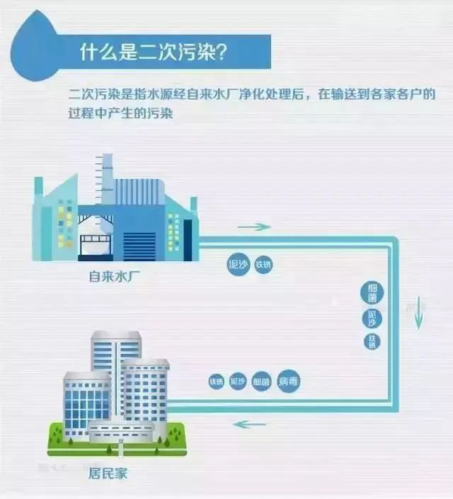 走進水源,看懂不銹鋼水管!- 走進水源,看懂不銹鋼水管!-