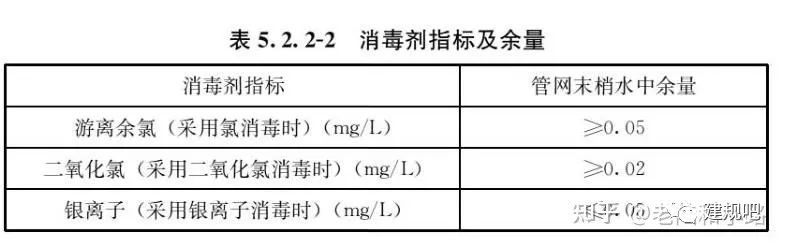 強制性國標《建筑給水排水與節水通用規范》發行- 強制性國標《建筑給水排水與節水通用規范》發行-