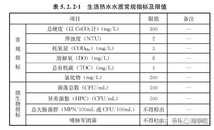 強制性國標《建筑給水排水與節水通用規范》發行- 強制性國標《建筑給水排水與節水通用規范》發行-
