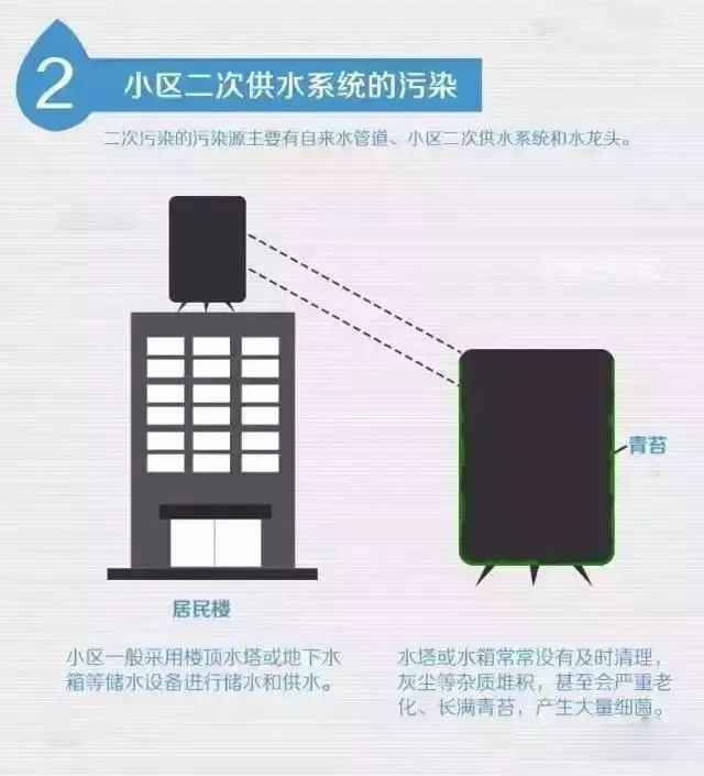 走進水源,看懂不銹鋼水管!- 走進水源,看懂不銹鋼水管!-
