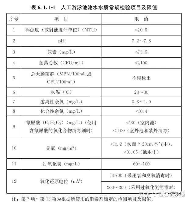 強制性國標《建筑給水排水與節水通用規范》發行- 強制性國標《建筑給水排水與節水通用規范》發行-