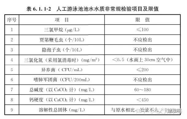 強制性國標《建筑給水排水與節水通用規范》發行- 強制性國標《建筑給水排水與節水通用規范》發行-