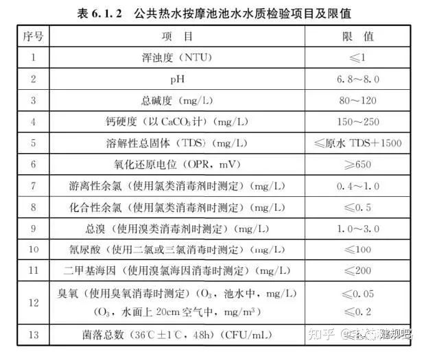 強制性國標《建筑給水排水與節水通用規范》發行- 強制性國標《建筑給水排水與節水通用規范》發行-
