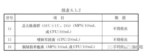 強制性國標《建筑給水排水與節水通用規范》發行- 強制性國標《建筑給水排水與節水通用規范》發行-