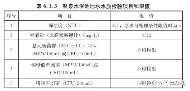 強制性國標《建筑給水排水與節水通用規范》發行- 強制性國標《建筑給水排水與節水通用規范》發行-