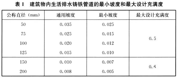 強制性國標《建筑給水排水與節水通用規范》發行- 強制性國標《建筑給水排水與節水通用規范》發行-
