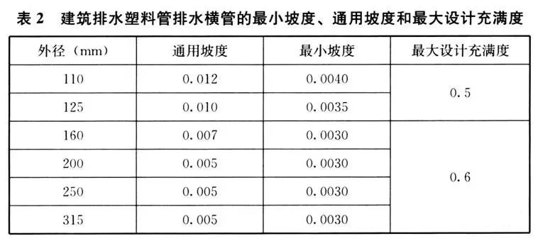 強制性國標《建筑給水排水與節水通用規范》發行- 強制性國標《建筑給水排水與節水通用規范》發行-