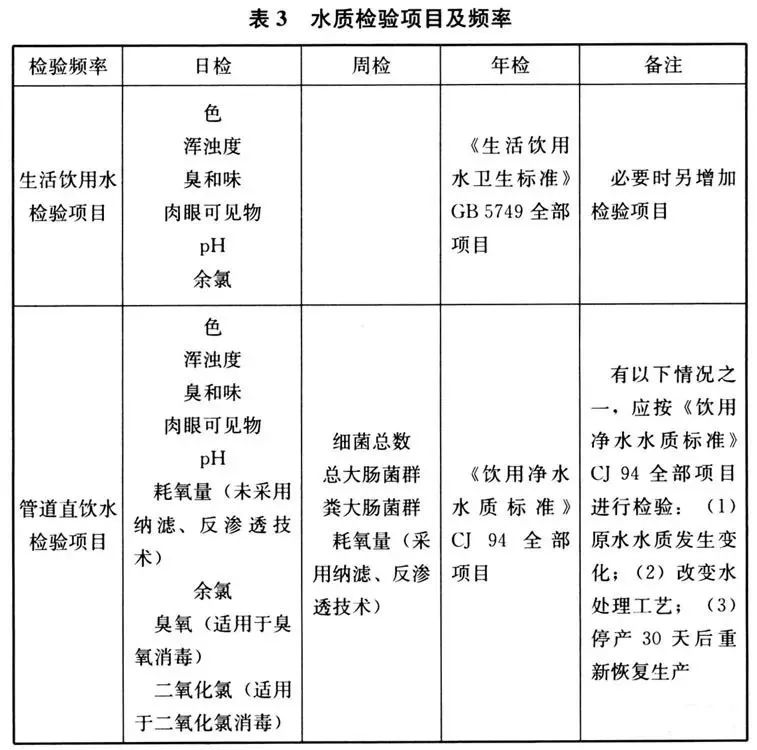 強制性國標《建筑給水排水與節水通用規范》發行- 強制性國標《建筑給水排水與節水通用規范》發行-