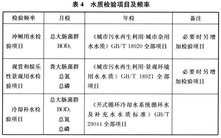 強制性國標《建筑給水排水與節水通用規范》發行- 強制性國標《建筑給水排水與節水通用規范》發行-