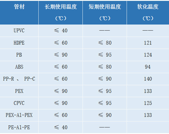 給排水工程常用的8種塑料管材的介紹及優(yōu)缺點(diǎn)總結(jié)- 給排水工程常用的8種塑料管材的介紹及優(yōu)缺點(diǎn)總結(jié)-