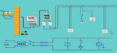 家裝電路知識，這些知識學到手有備無患