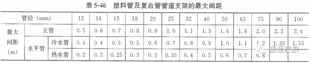 供暖系統(tǒng)管道設計經(jīng)驗總結- 供暖系統(tǒng)管道設計經(jīng)驗總結-