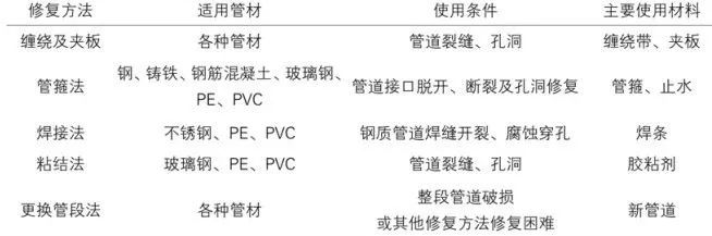 萬(wàn)億管網(wǎng)市場(chǎng)大爆發(fā)- 萬(wàn)億管網(wǎng)市場(chǎng)大爆發(fā)-