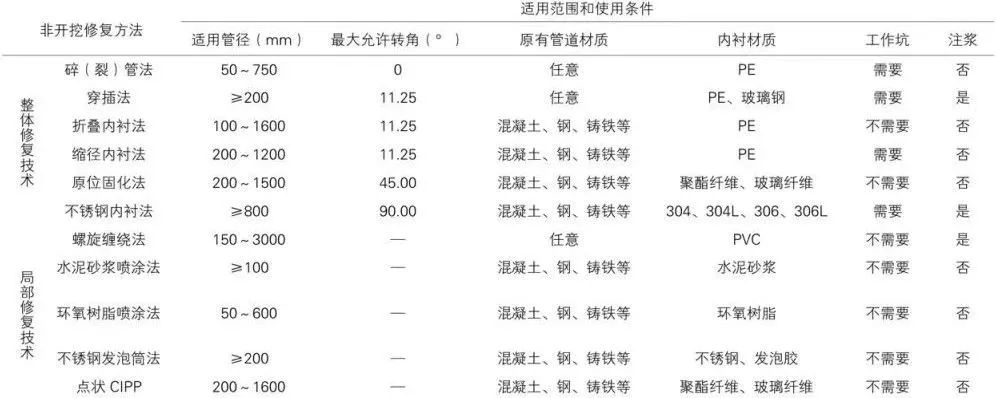 萬(wàn)億管網(wǎng)市場(chǎng)大爆發(fā)- 萬(wàn)億管網(wǎng)市場(chǎng)大爆發(fā)-