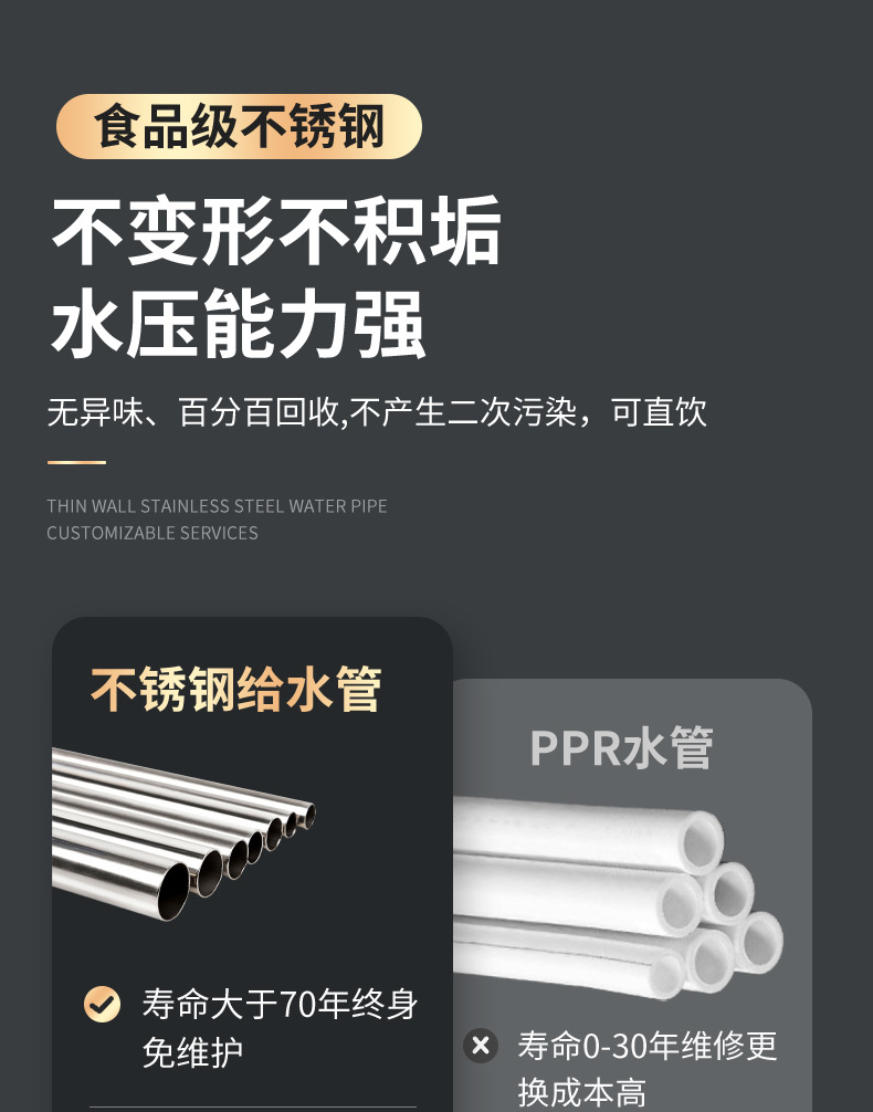 不銹鋼水管在環(huán)境保護(hù)中的角色- 不銹鋼水管在環(huán)境保護(hù)中的角色-