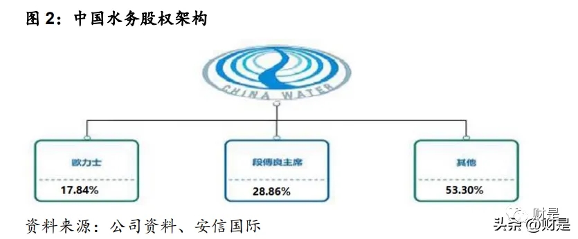 管道展|【水務(wù)資訊】中國水務(wù)研究報告:管道直飲水第二主業(yè)快速發(fā)展- 管道展|【水務(wù)資訊】中國水務(wù)研究報告:管道直飲水第二主業(yè)快速發(fā)展-